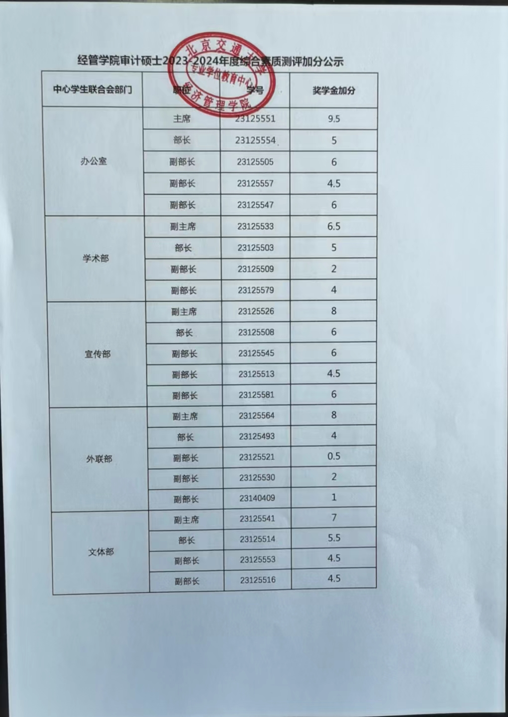 經管學院審計碩士2023-2024年度綜合素質測評加分公示.jpg